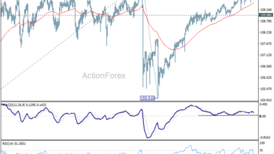 Usd/Jpy Daily Outlook - Rendiva Utama Usdjpy20260608A1