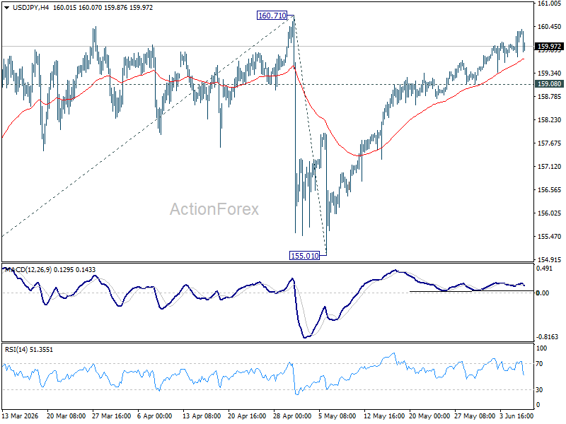 Usd/Jpy Daily Outlook - Rendiva Utama Usdjpy20260608A1