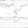 Usd/Jpy Daily Outlook – Rendiva Utama