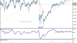 Usd/Jpy Daily Outlook – Rendiva Utama