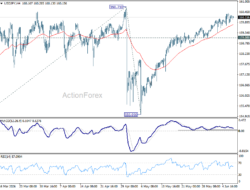 Usd/Jpy Daily Outlook – Rendiva Utama