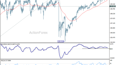 Usd/Jpy Daily Outlook – Rendiva Utama