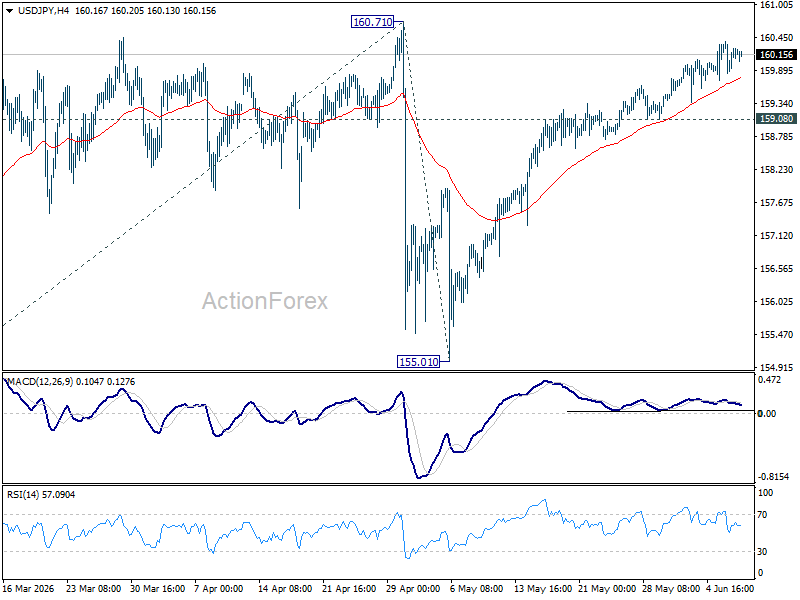 Usd/Jpy Daily Outlook - Rendiva Utama Usdjpy20260609A1
