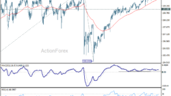 Usd/Jpy Daily Outlook – Rendiva Utama