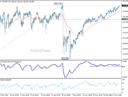 Usd/Jpy Daily Outlook – Rendiva Utama