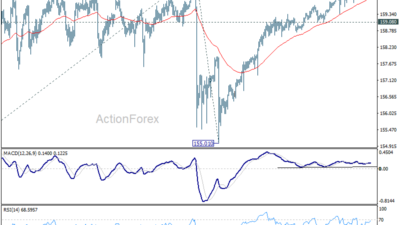 Usd/Jpy Daily Outlook - Rendiva Utama 10 Usd/Jpy Daily Outlook - Rendiva Utama Usdjpy20260610A1