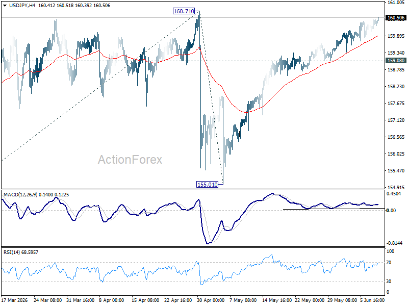 Usd/Jpy Daily Outlook - Rendiva Utama Usdjpy20260610A1