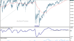 Usd/Jpy Daily Outlook – Rendiva Utama