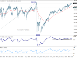 Usd/Jpy Daily Outlook – Rendiva Utama