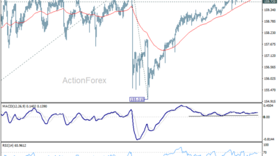Usd/Jpy Daily Outlook – Rendiva Utama