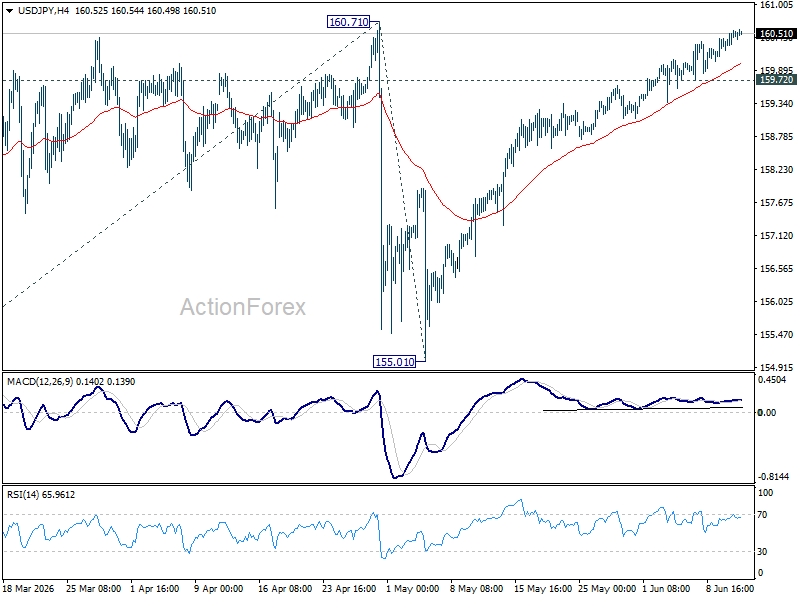 Usd/Jpy Daily Outlook - Rendiva Utama Usdjpy20260611A1
