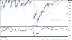 Usd/Jpy Daily Outlook – Rendiva Utama