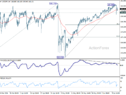 Usd/Jpy Daily Outlook – Rendiva Utama