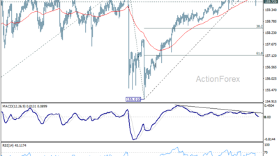 Usd/Jpy Daily Outlook – Rendiva Utama