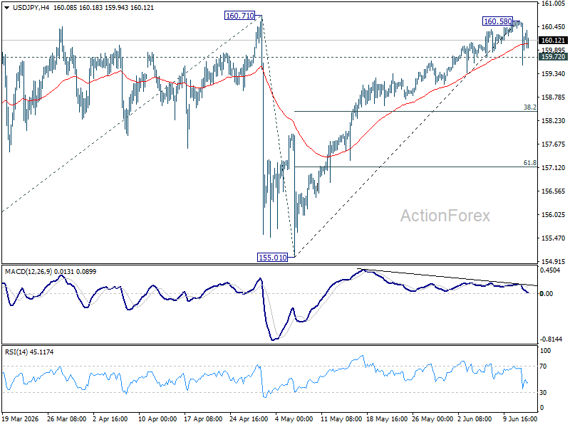 Usd/Jpy Daily Outlook - Rendiva Utama Usdjpy20260612A1