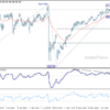 Usd/Jpy Weekly Outlook – Rendiva Utama