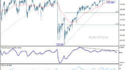 Usd/Jpy Weekly Outlook – Rendiva Utama