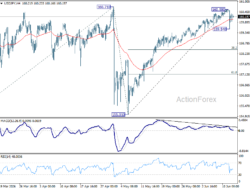 Usd/Jpy Weekly Outlook – Rendiva Utama
