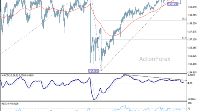 Usd/Jpy Weekly Outlook - Rendiva Utama Usdjpy20260613W1