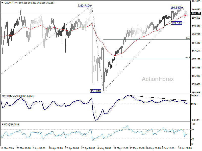 Usd/Jpy Weekly Outlook - Rendiva Utama Usdjpy20260613W1