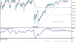 Usd/Jpy Daily Outlook – Rendiva Utama