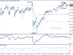 Usd/Jpy Daily Outlook – Rendiva Utama