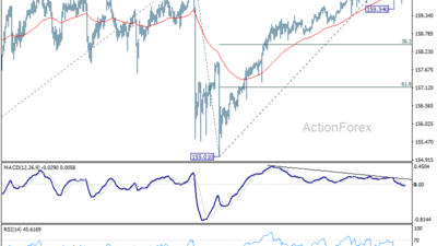 Usd/Jpy Daily Outlook - Rendiva Utama 13 Usd/Jpy Daily Outlook - Rendiva Utama Usdjpy20260615A1
