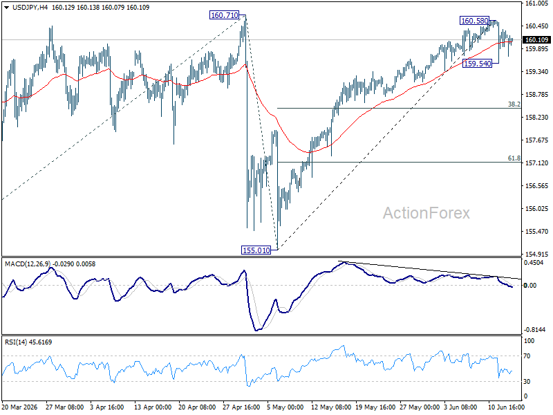 Usd/Jpy Daily Outlook - Rendiva Utama Usdjpy20260615A1