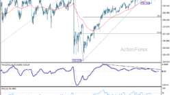 Usd/Jpy Daily Outlook – Rendiva Utama