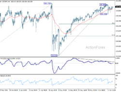 Usd/Jpy Daily Outlook – Rendiva Utama