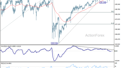 Usd/Jpy Daily Outlook - Rendiva Utama Usdjpy20260616A1