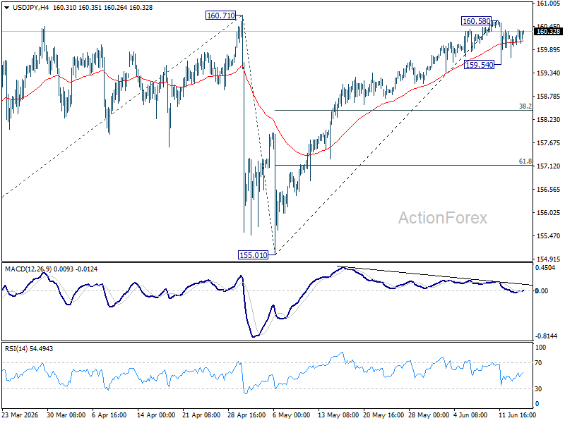 Usd/Jpy Daily Outlook - Rendiva Utama Usdjpy20260616A1