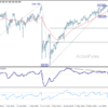 Usd/Jpy Daily Outlook – Rendiva Utama