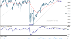 Usd/Jpy Daily Outlook - Rendiva Utama 4 Usd/Jpy Daily Outlook - Rendiva Utama Usdjpy20260617A1