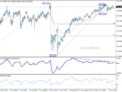Usd/Jpy Daily Outlook – Rendiva Utama