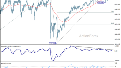 Usd/Jpy Daily Outlook – Rendiva Utama