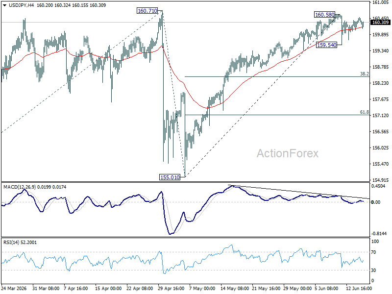 Usd/Jpy Daily Outlook - Rendiva Utama Usdjpy20260617A1