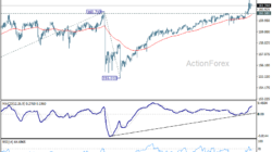 Usd/Jpy Daily Outlook – Rendiva Utama