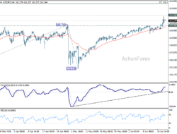 Usd/Jpy Daily Outlook – Rendiva Utama