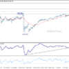 Usd/Jpy Weekly Outlook – Rendiva Utama