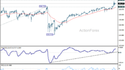 Usd/Jpy Weekly Outlook – Rendiva Utama