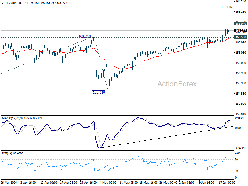 Usd/Jpy Weekly Outlook - Rendiva Utama Usdjpy20260620W1