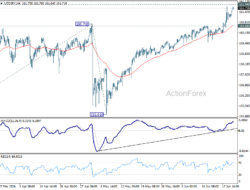 Usd/Jpy Daily Outlook – Rendiva Utama