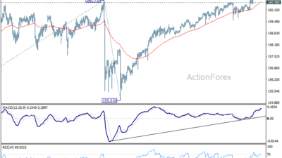 Usd/Jpy Daily Outlook – Rendiva Utama