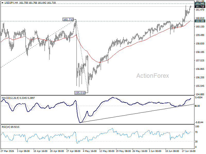 Usd/Jpy Daily Outlook - Rendiva Utama Usdjpy20260622A1
