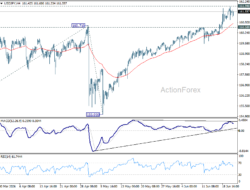 Usd/Jpy Daily Outlook – Rendiva Utama