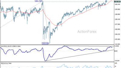 Usd/Jpy Daily Outlook - Rendiva Utama Usdjpy20260623A1