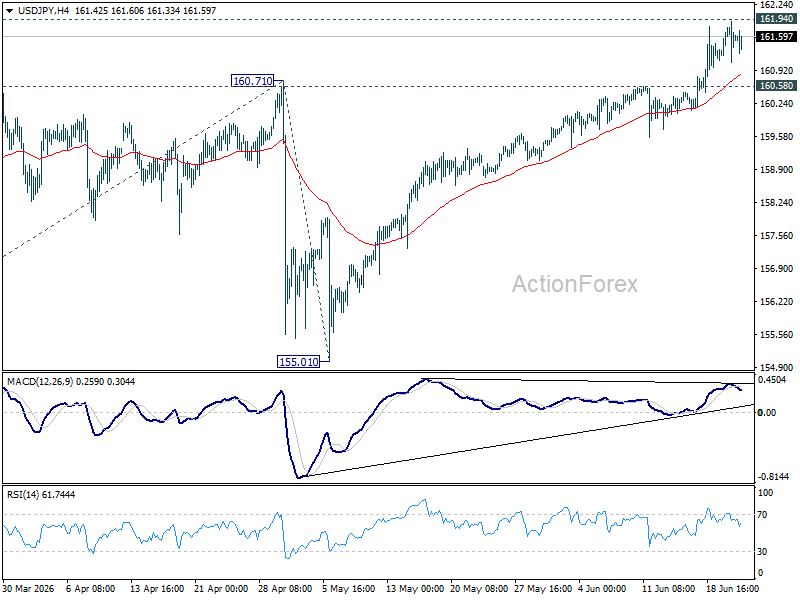 Usd/Jpy Daily Outlook - Rendiva Utama Usdjpy20260623A1