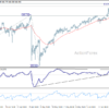 Usd/Jpy Daily Outlook – Rendiva Utama