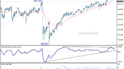Usd/Jpy Daily Outlook – Rendiva Utama